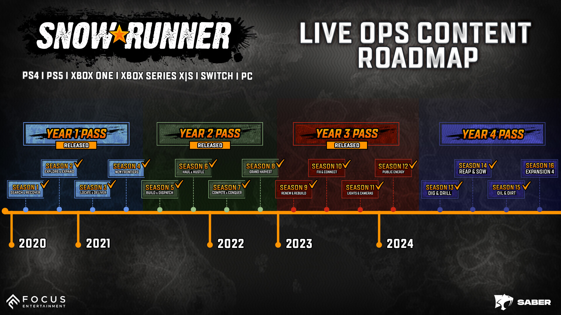 SnowRunner_4YEARS_Roadmap_s15.jpg